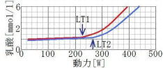 LT_graph1